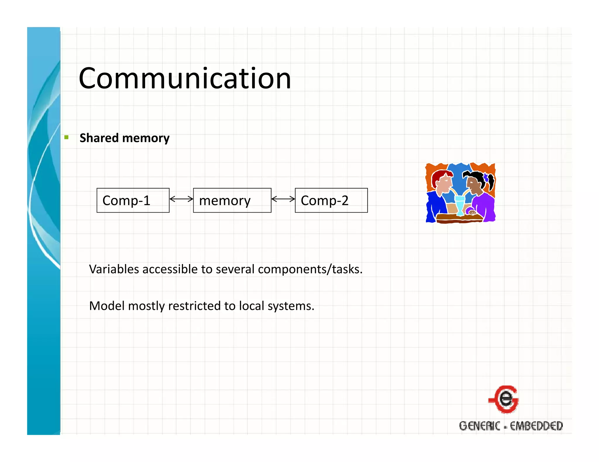 Communication
Shared memory
            y



   Comp‐1           memory             Comp‐2



 Variables accessible to several components/tasks.

 Model mostly restricted to local systems.
 