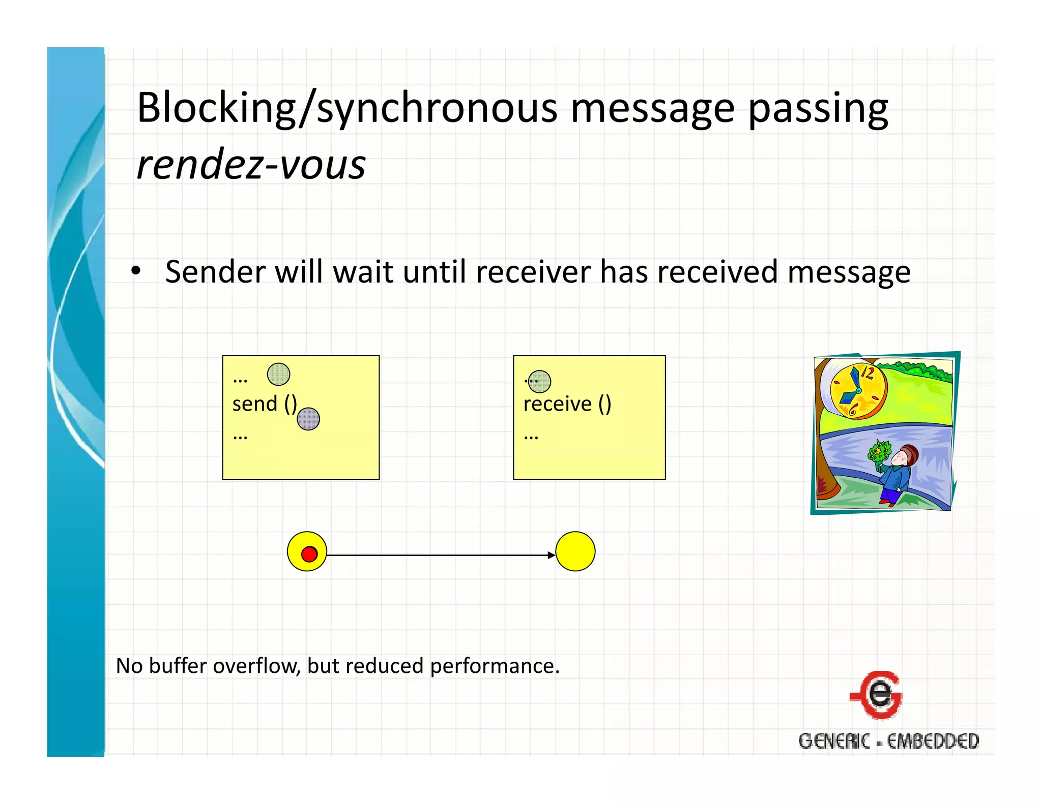 Blocking/synchronous message passing
  rendez‐vous
     d

 • Sender will wait until receiver has received message

           …                            …
           send ()                      receive ()
           …                            …




No buffer overflow, but reduced performance.
 