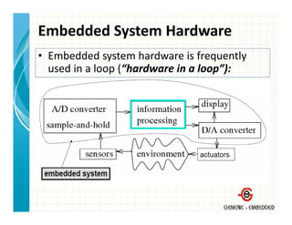 Embedded System Hardware
• Embedded system hardware is frequently 
  used in a loop ( hardware in a loop ):
  used in a loop (“hardware in a loop”):
 