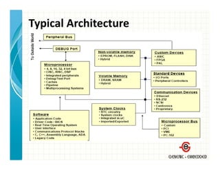 Typical Architecture
 