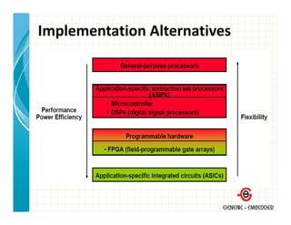 Implementation Alternatives
 