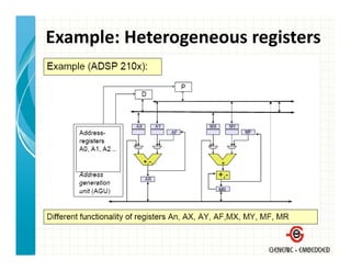 Example: Heterogeneous registers
 