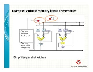 Example: Multiple memory banks or memories
 