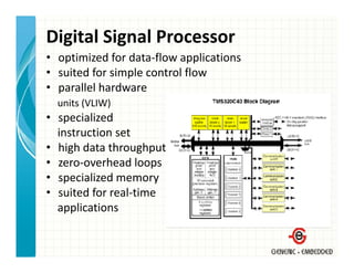Digital Signal Processor
• optimized for data‐flow applications
• suited for simple control flow
• parallel hardware 
       ll l h d
  units (VLIW)
• specialized
  specialized 
  instruction set
• high data throughput
• zero‐overhead loops
• specialized memory
• suited for real‐time
       df       l
  applications
 
