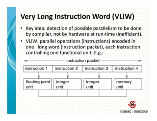 Very Long Instruction Word (VLIW)
• Key idea: detection of possible parallelism to be done 
  by compiler, not by hardware at run‐time (inefficient).
• VLIW: parallel operations (instructions) encoded in 
  one   long word (instruction packet), each instruction 
  controlling one functional unit. E.g.:
  controlling one functional unit E g :
 