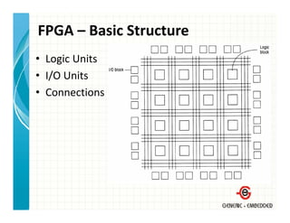 FPGA – Basic Structure
• Logic Units
• I/O Units
• Connections
 