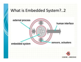 What is Embedded System?..2
What is Embedded System?..2
 