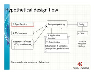 Hypothetical design flow

                         2: Specification                 Design repository            Design
              owledge
Application Kno




                         3: ES‐hardware                                               8. Test *
                                                          6: Application 
                                                          mapping
                         4: System software 
                         4: System software             7: Optimization
                                                        7 O ti i ti                   * Could be 
                                                                                        Could be
                         (RTOS, middleware,                                           integrated 
                                                       5: Evaluation & Validation     into loop
                         …)                            (energy, cost, performance, 
                                                       …) 
                                                         )




                        Numbers denote sequence of chapters
 