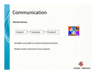 Communication
Shared memory
            y



   Comp‐1           memory             Comp‐2



 Variables accessible to several components/tasks.

 Model mostly restricted to local systems.
 