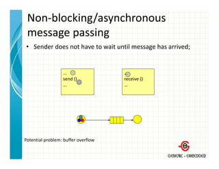 Non‐blocking/asynchronous 
 message passing
 message passing
• Sender does not have to wait until message has arrived; 


                  …                  …
                  send ()            receive ()
                  …                  …




Potential problem: buffer overflow
 