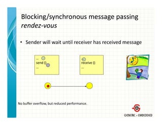Blocking/synchronous message passing
  rendez‐vous
     d

 • Sender will wait until receiver has received message

           …                            …
           send ()                      receive ()
           …                            …




No buffer overflow, but reduced performance.
 