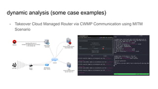 dynamic analysis (some case examples)
- Takeover Cloud Managed Router via CWMP Communication using MITM
Scenario
 