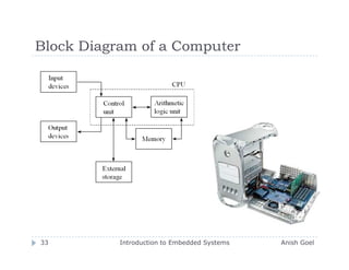 Introduction To Embedded Systems | PDF