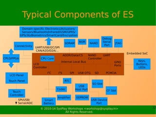 12© 2010-15 SysPlay Workshops <workshop@sysplay.in>
All Rights Reserved.
Requirements of ES
Reliability
Cost-effectiveness
Low Power Consumption
Efficient Usage of Processing Power
Efficient Usage of Memory
Appropriate Execution Time
 