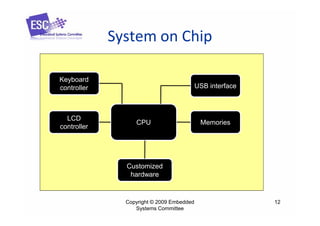 Introduction to Embedded Systems | PDF