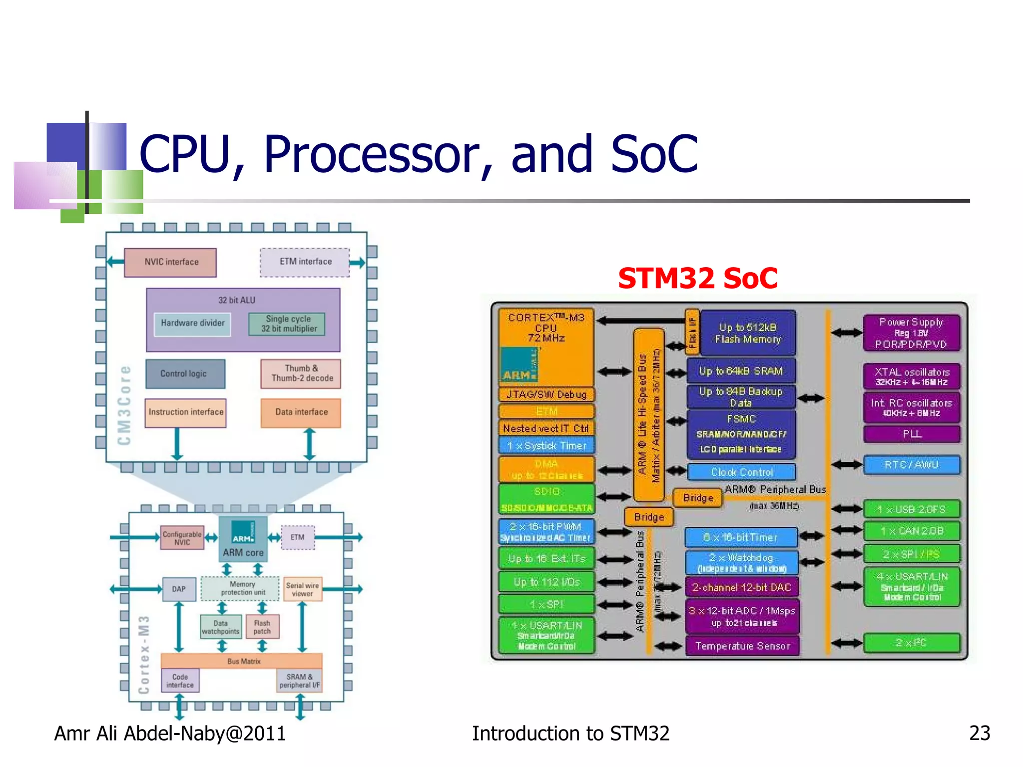 CPU, Processor, and SoC Amr Ali Abdel-Naby@2011 Introduction to STM32 STM32 SoC 