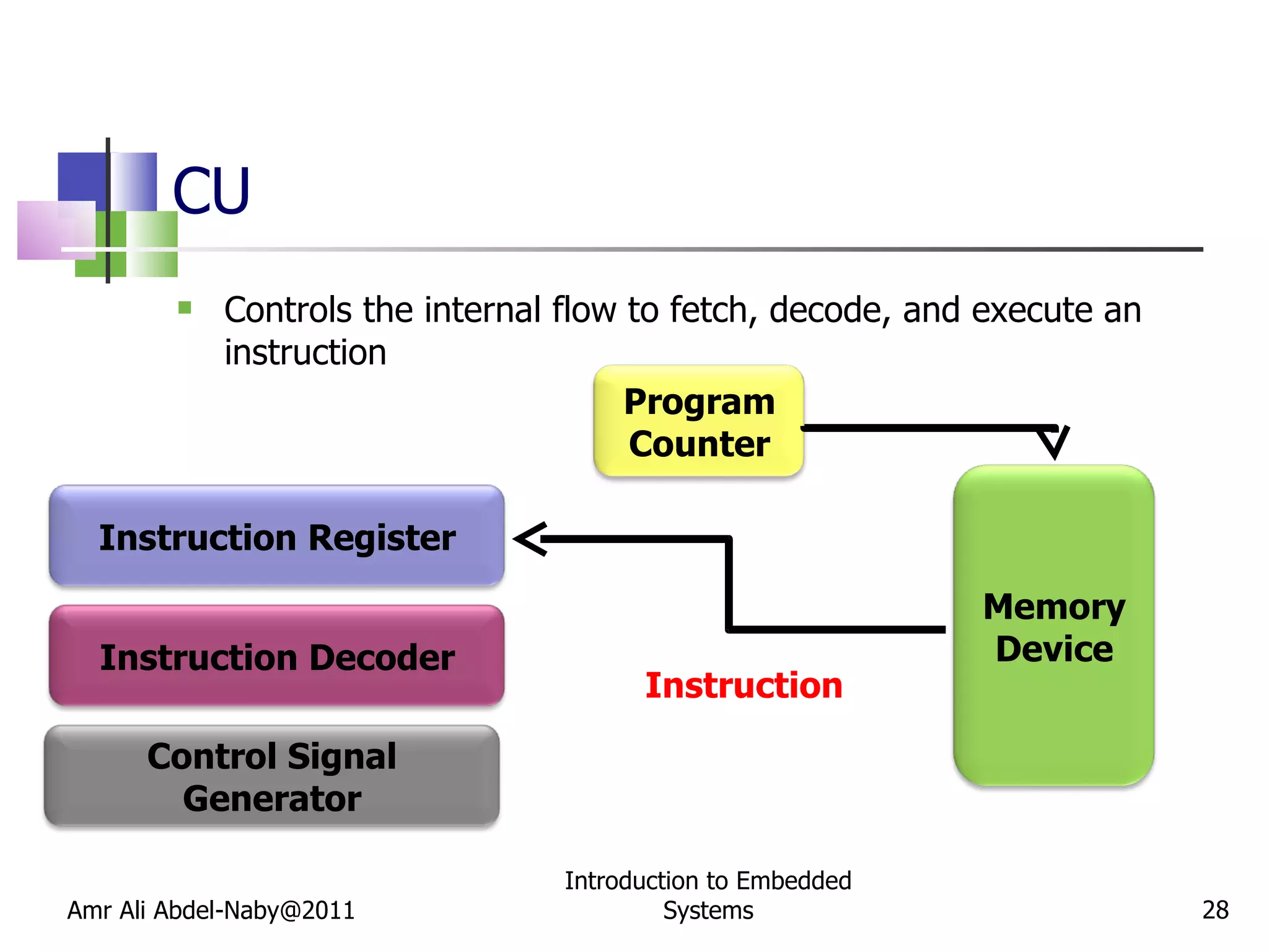 CU Controls the internal flow to fetch, decode, and execute an instruction Amr Ali Abdel-Naby@2011 Introduction to Embedded Systems Instruction Program Counter Memory Device Instruction Register Instruction Decoder Control Signal Generator 