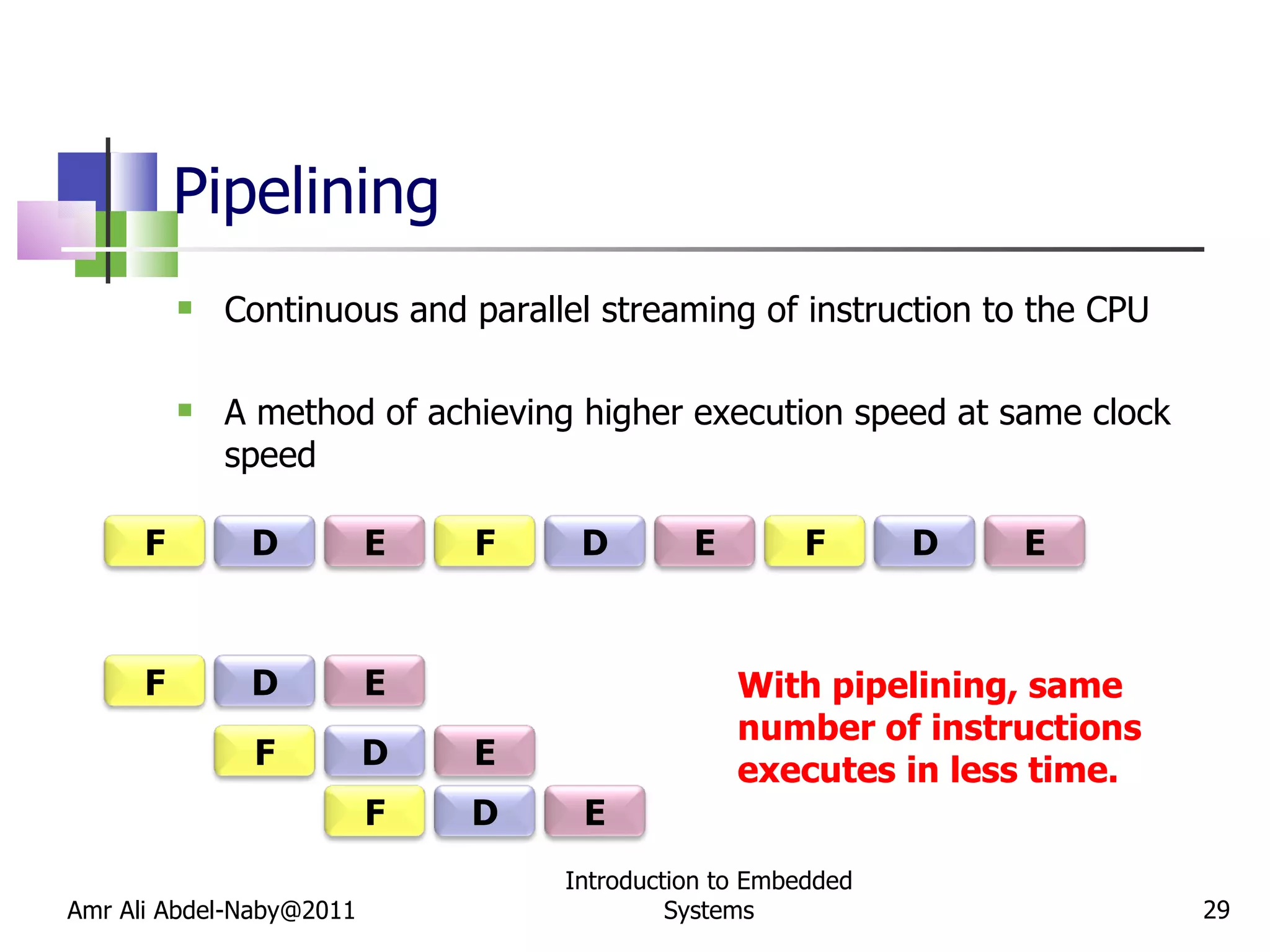 Pipelining Continuous and parallel streaming of instruction to the CPU A method of achieving higher execution speed at same clock speed Amr Ali Abdel-Naby@2011 Introduction to Embedded Systems With pipelining, same number of instructions executes in less time. F D E F D E F D E F D E F D E F D E 