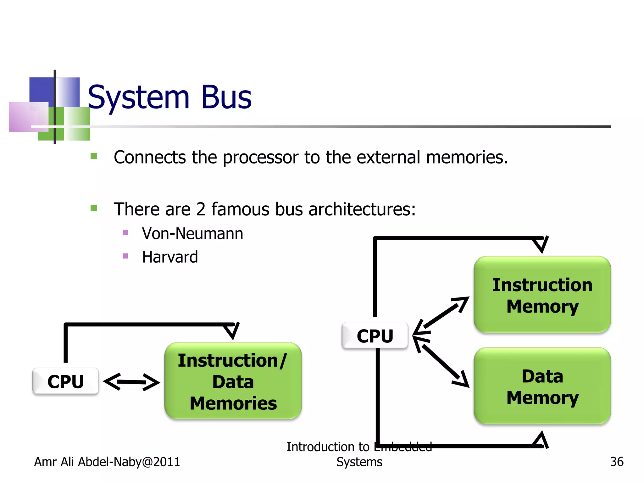 System Bus Connects the processor to the external memories. There are 2 famous bus architectures: Von-Neumann Harvard Amr Ali Abdel-Naby@2011 Introduction to Embedded Systems CPU Instruction/Data Memories CPU Instruction Memory Data Memory 