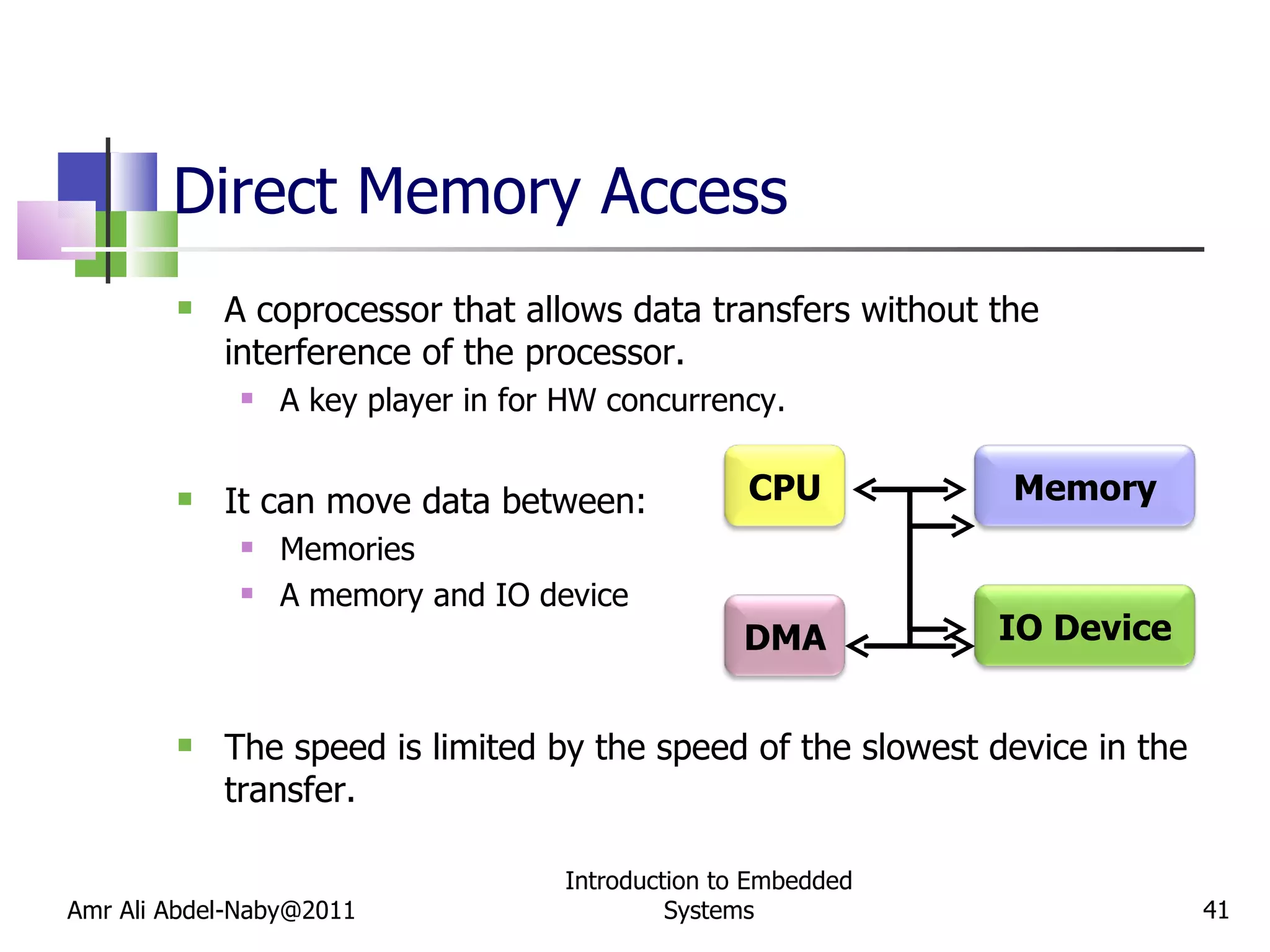 Direct Memory Access A coprocessor that allows data transfers without the interference of the processor. A key player in for HW concurrency. It can move data between: Memories A memory and IO device The speed is limited by the speed of the slowest device in the transfer. Amr Ali Abdel-Naby@2011 Introduction to Embedded Systems CPU DMA Memory IO Device 