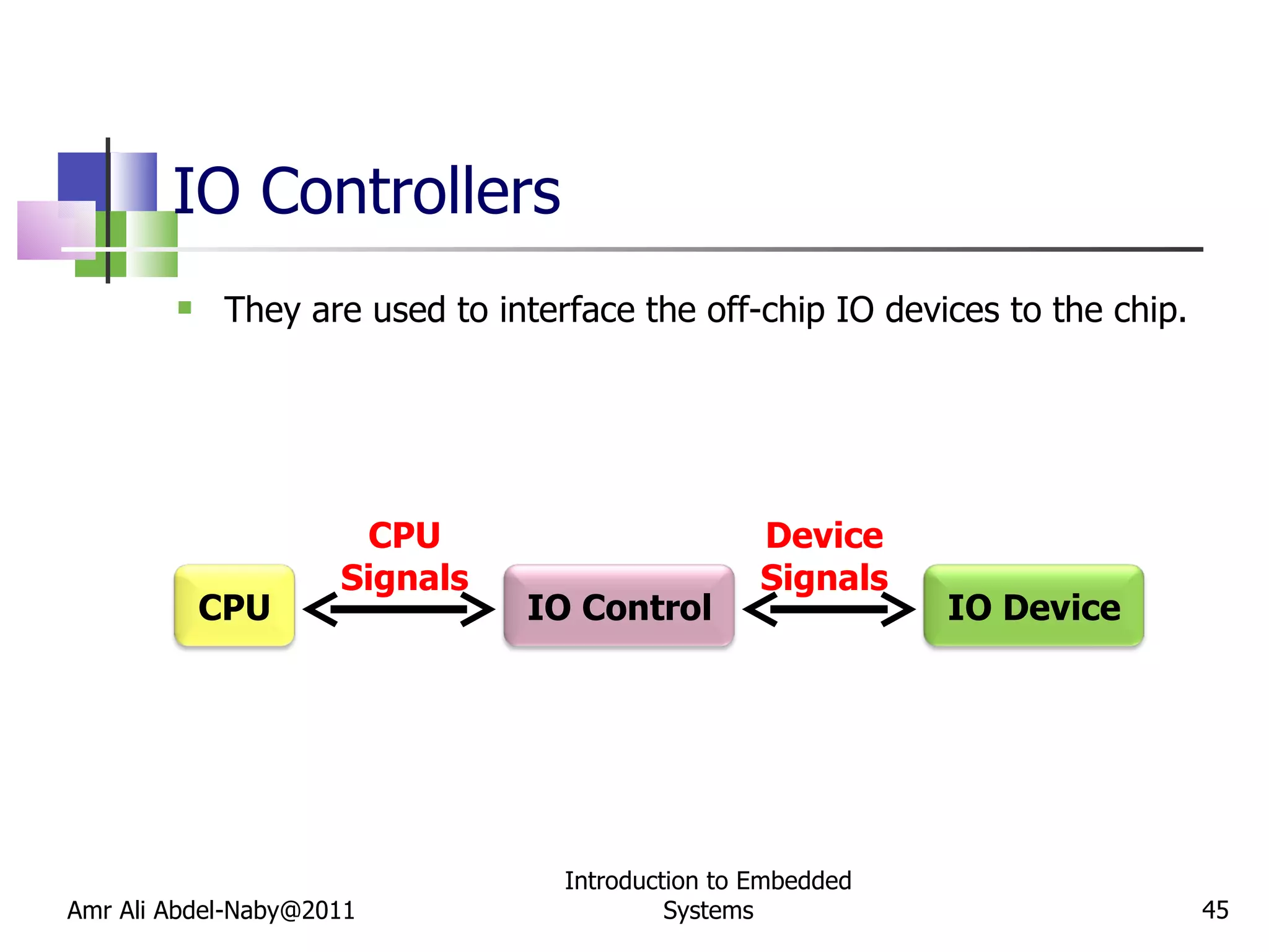 IO Controllers They are used to interface the off-chip IO devices to the chip. Amr Ali Abdel-Naby@2011 Introduction to Embedded Systems CPU Signals Device Signals CPU IO Device IO Control 