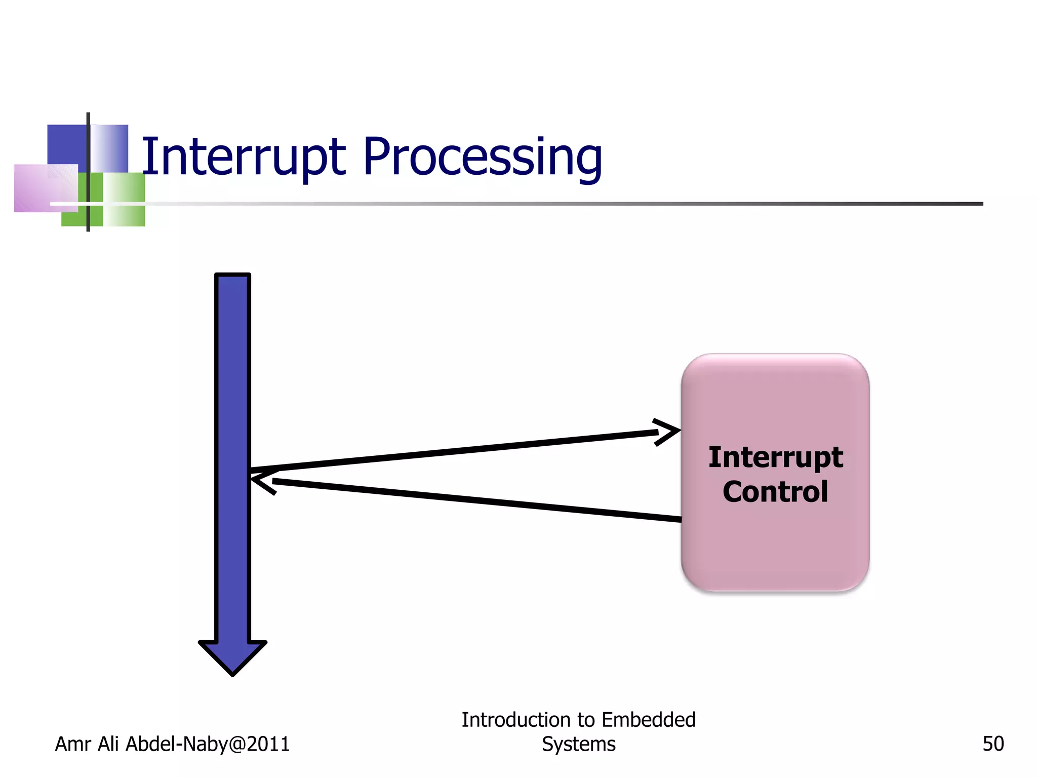 Interrupt Processing Amr Ali Abdel-Naby@2011 Introduction to Embedded Systems Interrupt Control 
