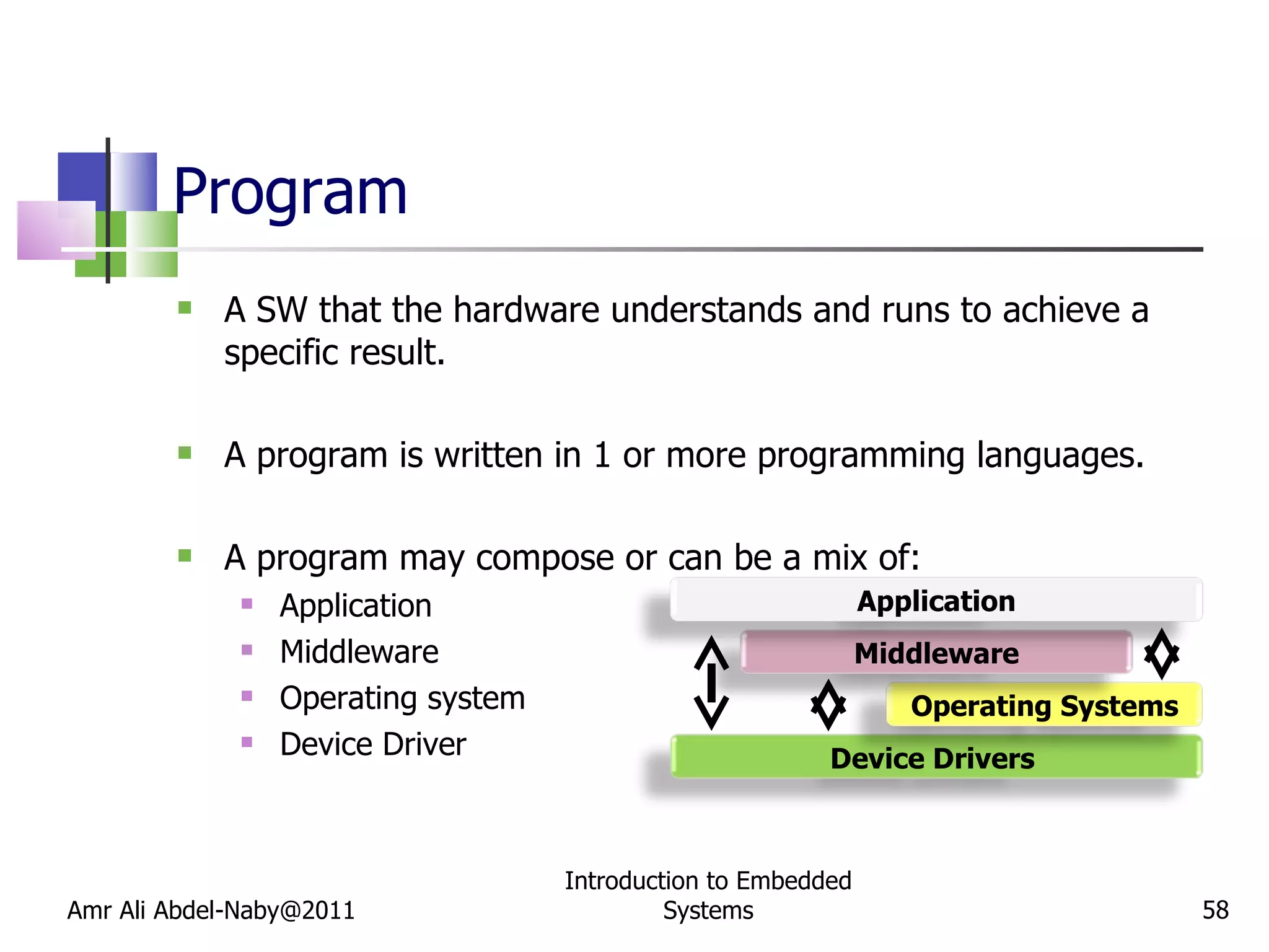 Program A SW that the hardware understands and runs to achieve a specific result. A program is written in 1 or more programming languages. A program may compose or can be a mix of: Application Middleware Operating system Device Driver Amr Ali Abdel-Naby@2011 Introduction to Embedded Systems Device Drivers  Operating Systems Middleware Application 