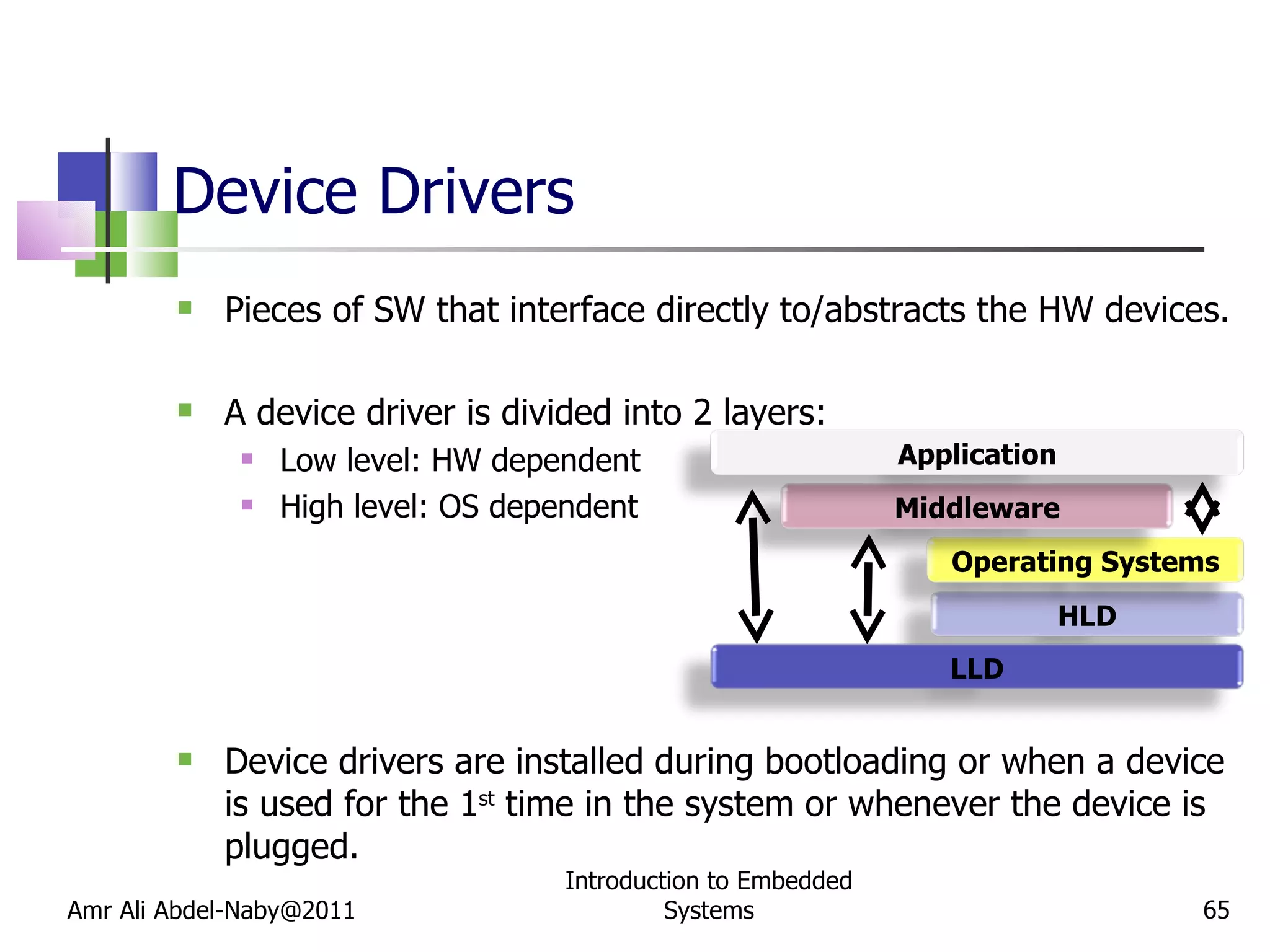 Device Drivers Pieces of SW that interface directly to/abstracts the HW devices. A device driver is divided into 2 layers: Low level: HW dependent High level: OS dependent Device drivers are installed during bootloading or when a device is used for the 1 st  time in the system or whenever the device is plugged. Amr Ali Abdel-Naby@2011 Introduction to Embedded Systems HLD Operating Systems Middleware Application LLD 