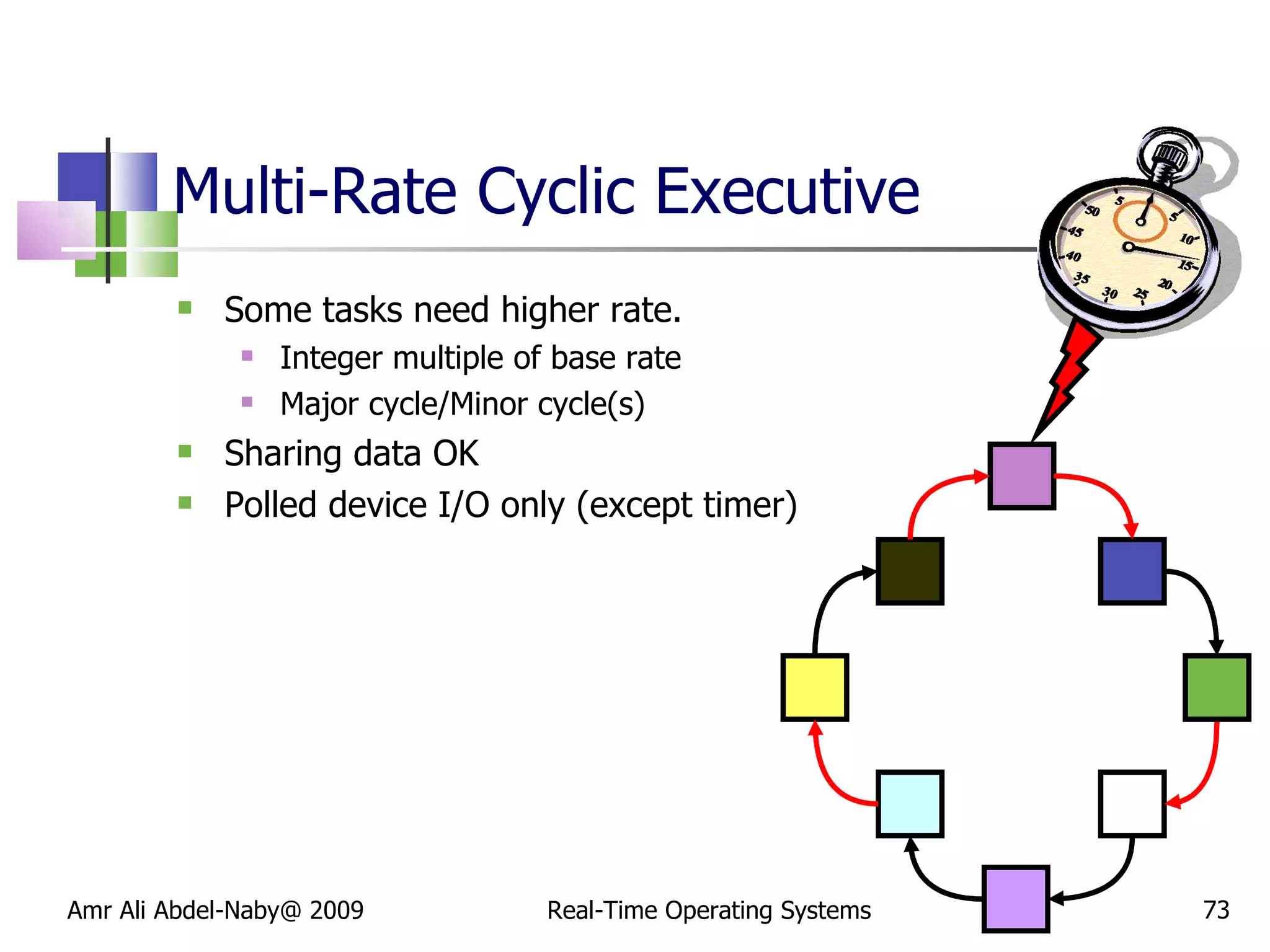 Multi-Rate Cyclic Executive Some tasks need higher rate. Integer multiple of base rate Major cycle/Minor cycle(s) Sharing data OK Polled device I/O only (except timer) Amr Ali Abdel-Naby@ 2009 Real-Time Operating Systems 