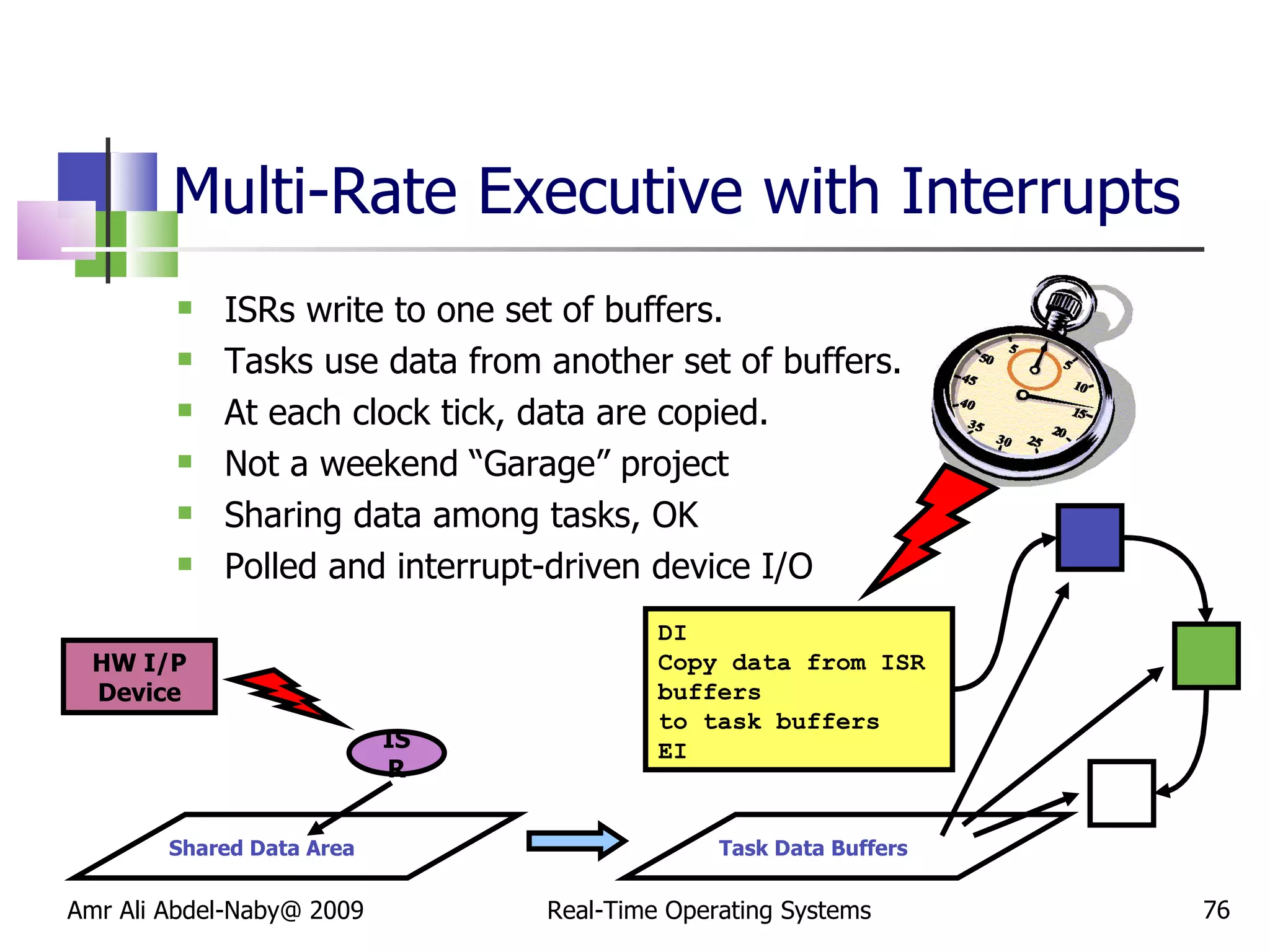 Multi-Rate Executive with Interrupts ISRs write to one set of buffers. Tasks use data from another set of buffers. At each clock tick, data are copied. Not a weekend “Garage” project Sharing data among tasks, OK Polled and interrupt-driven device I/O Amr Ali Abdel-Naby@ 2009 Real-Time Operating Systems HW I/P Device ISR Shared Data Area Task Data Buffers DI Copy data from ISR buffers  to task buffers EI 