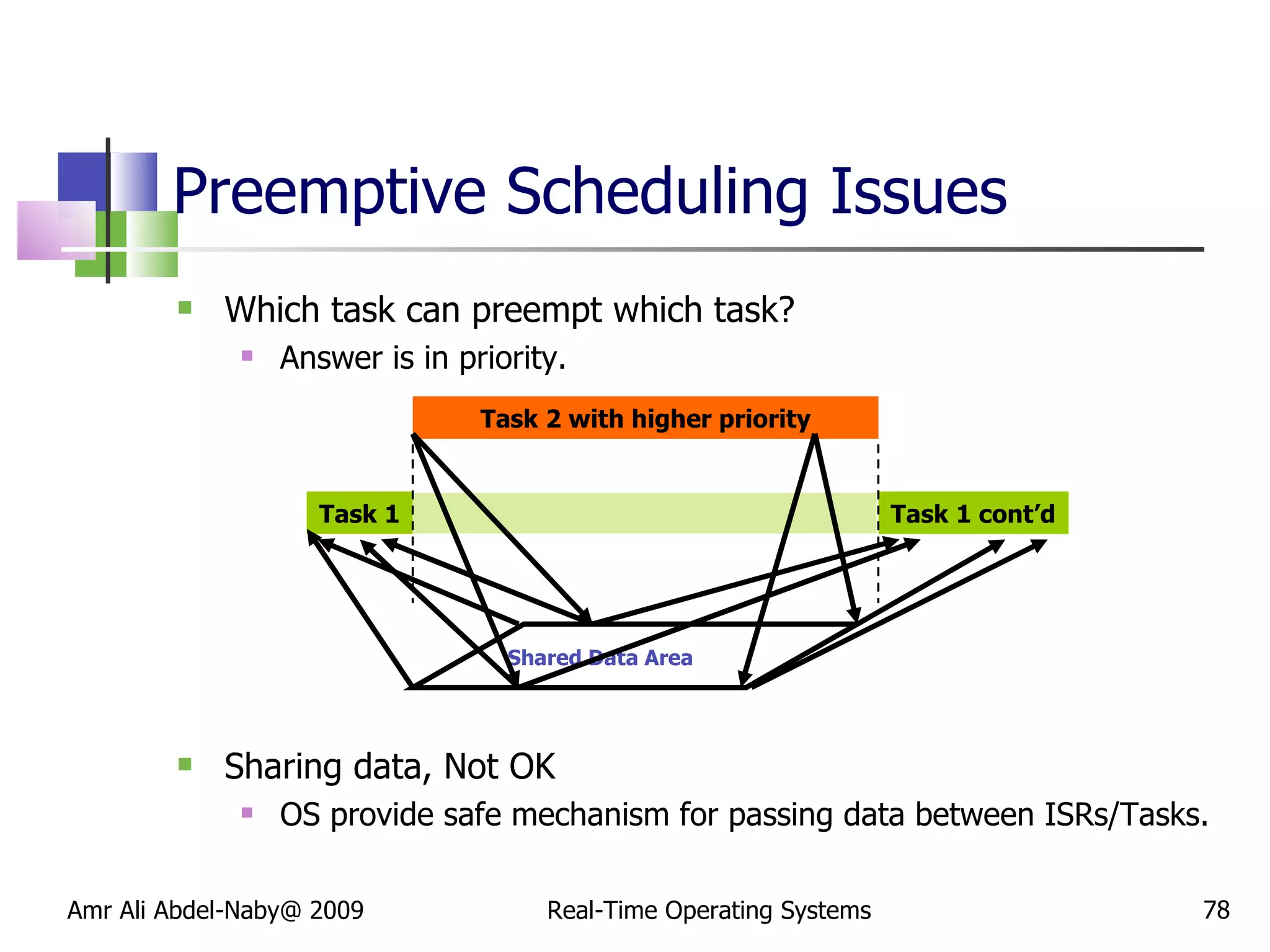Preemptive Scheduling Issues Which task can preempt which task? Answer is in priority. Sharing data, Not OK OS provide safe mechanism for passing data between ISRs/Tasks. Amr Ali Abdel-Naby@ 2009 Real-Time Operating Systems Shared Data Area Task 1 Task 1 cont’d Task 2 with higher priority 