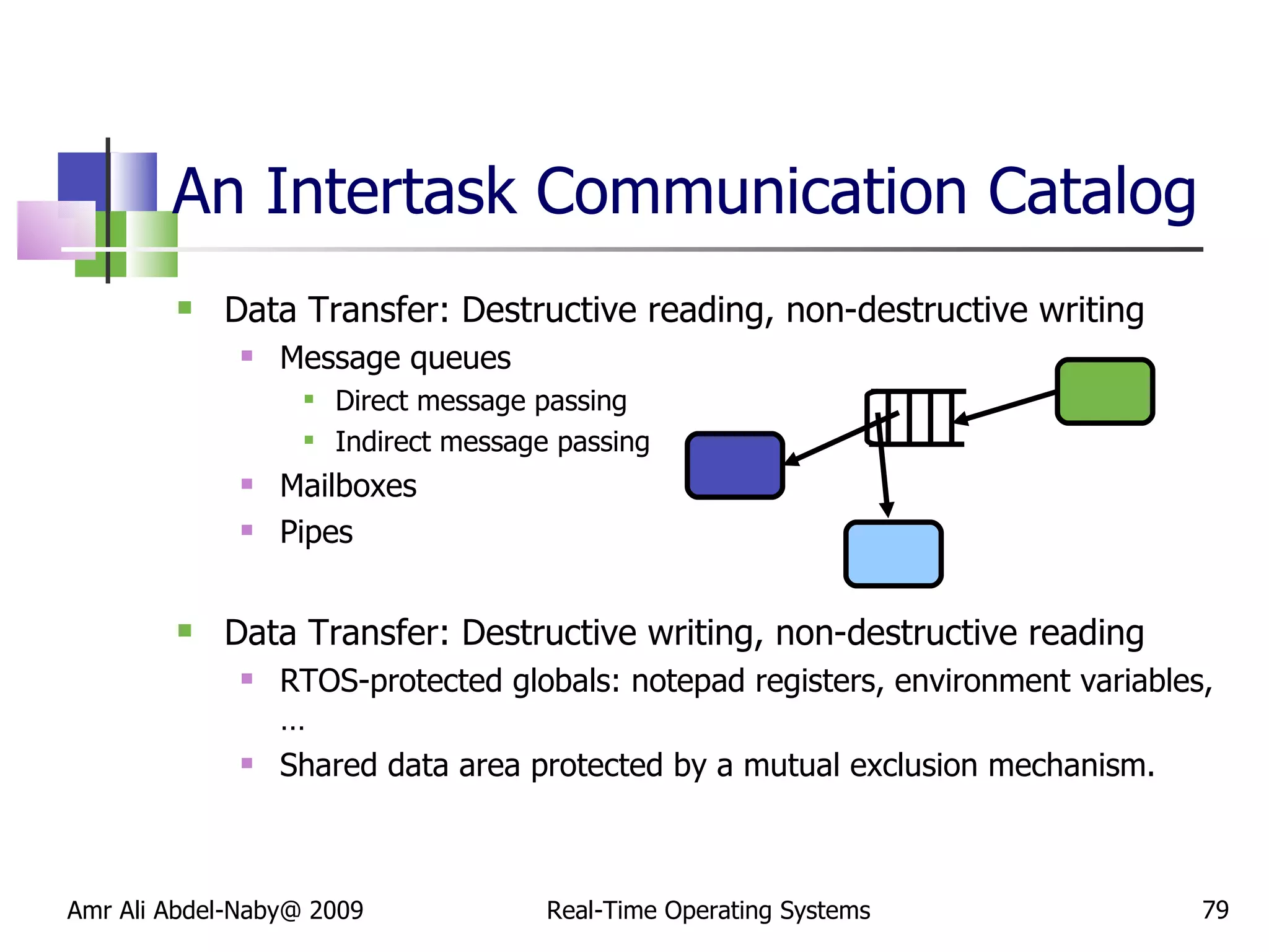 An Intertask Communication Catalog Data Transfer: Destructive reading, non-destructive writing Message queues Direct message passing Indirect message passing  Mailboxes Pipes Data Transfer: Destructive writing, non-destructive reading RTOS-protected globals: notepad registers, environment variables, … Shared data area protected by a mutual exclusion mechanism. Amr Ali Abdel-Naby@ 2009 Real-Time Operating Systems 
