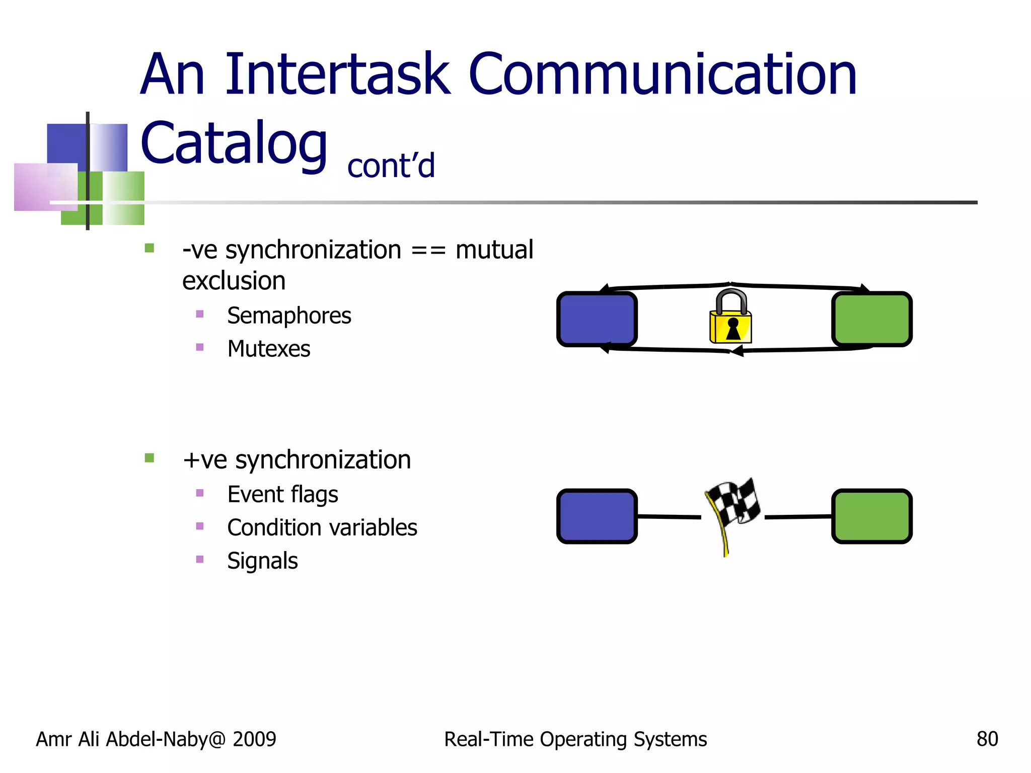 An Intertask Communication Catalog  cont’d -ve synchronization == mutual exclusion Semaphores Mutexes +ve synchronization Event flags Condition variables Signals  Amr Ali Abdel-Naby@ 2009 Real-Time Operating Systems 