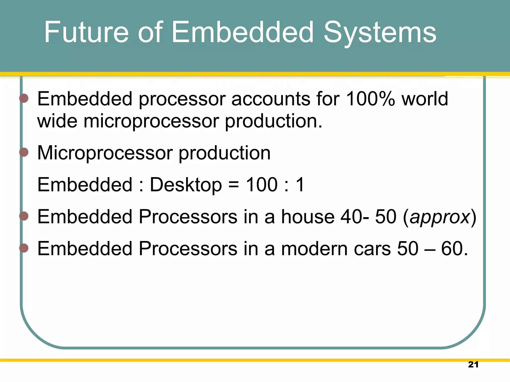 Future of Embedded Systems Embedded processor accounts for 100% world wide microprocessor production.  Microprocessor production  Embedded : Desktop = 100 : 1 Embedded Processors in a house 40- 50 ( approx )  Embedded Processors in a modern cars 50 – 60.  
