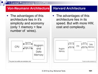 1.Cental Processing Unit(CPU)
 The advantages of this
architecture lies in its
speed. But with more HW,
cost and complexity.
Harvard Architecture
 The advantages of this
architecture lies in it’s
simplicity and economy
(only 1 memory + few
number of wires).
Von-Neumann Architecture
101© 2015 by Eng. Mohamed Tarek.
 