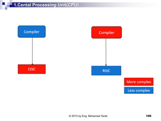 1.Cental Processing Unit(CPU)
106© 2015 by Eng. Mohamed Tarek.
 