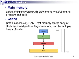 Just for Knowledge
 Main memory
Large, inexpensive(DRAM), slow memory stores entire
program and data.
 Cache
Small, expensive(SRAM), fast memory stores copy of
likely accessed parts of larger memory, Can be multiple
levels of cache.
139© 2015 by Eng. Mohamed Tarek.
 