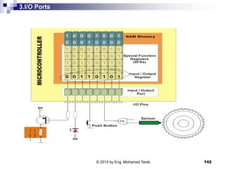3.I/O Ports
142© 2015 by Eng. Mohamed Tarek.
 