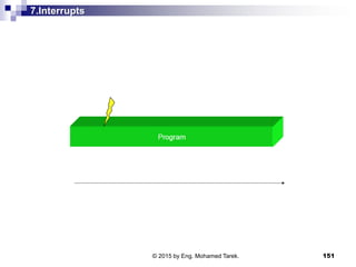 7.Interrupts
151© 2015 by Eng. Mohamed Tarek.
 