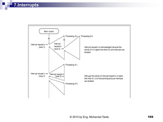 7.Interrupts
169© 2015 by Eng. Mohamed Tarek.
 