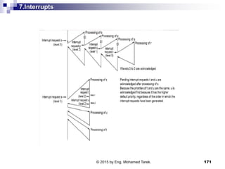 7.Interrupts
171© 2015 by Eng. Mohamed Tarek.
 