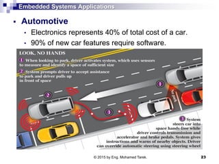 Embedded Systems Applications
 Automotive
• Electronics represents 40% of total cost of a car.
• 90% of new car features require software.
© 2015 by Eng. Mohamed Tarek. 23
 