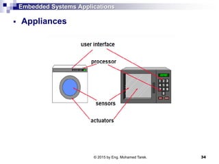 Embedded Systems Applications
 Appliances
34© 2015 by Eng. Mohamed Tarek.
 