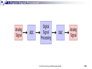 3.Digital Signal Processor
52© 2015 by Eng. Mohamed Tarek.
 