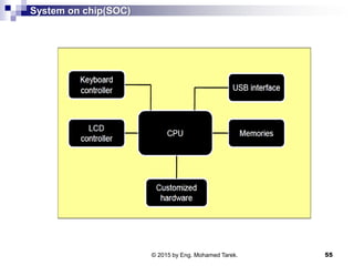 System on chip(SOC)
55© 2015 by Eng. Mohamed Tarek.
 