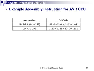 1.Cental Processing Unit(CPU)
 Example Assembly Instruction for AVR CPU
70
Instruction OP-Code
LDI Rd, k (0≤k≤255) 1110 – kkkk – dddd – kkkk
LDI R10, 255 1110 – 1111 – 1010 – 1111
© 2015 by Eng. Mohamed Tarek.
 