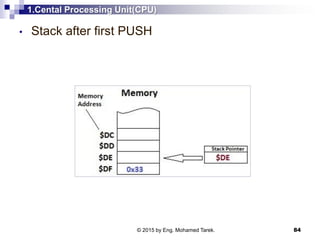 1.Cental Processing Unit(CPU)
• Stack after first PUSH
84© 2015 by Eng. Mohamed Tarek.
 