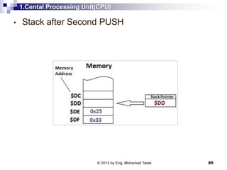 1.Cental Processing Unit(CPU)
• Stack after Second PUSH
85© 2015 by Eng. Mohamed Tarek.
 