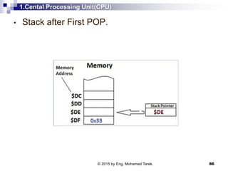 1.Cental Processing Unit(CPU)
86
• Stack after First POP.
© 2015 by Eng. Mohamed Tarek.
 
