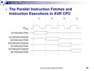 1.Cental Processing Unit(CPU)
 The Parallel Instruction Fetches and
Instruction Executions in AVR CPU
95© 2015 by Eng. Mohamed Tarek.
 